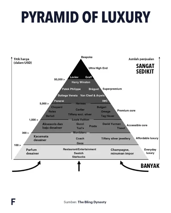 pyramid luxury brand